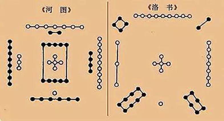 神秘实在的河图洛书