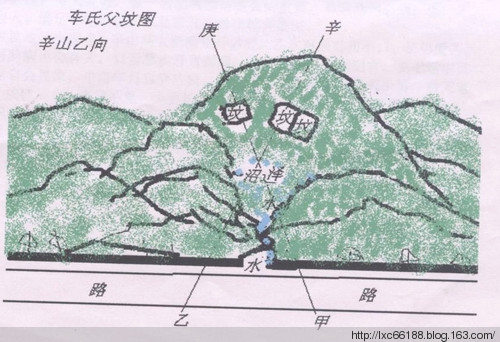 坟地风水图解大全