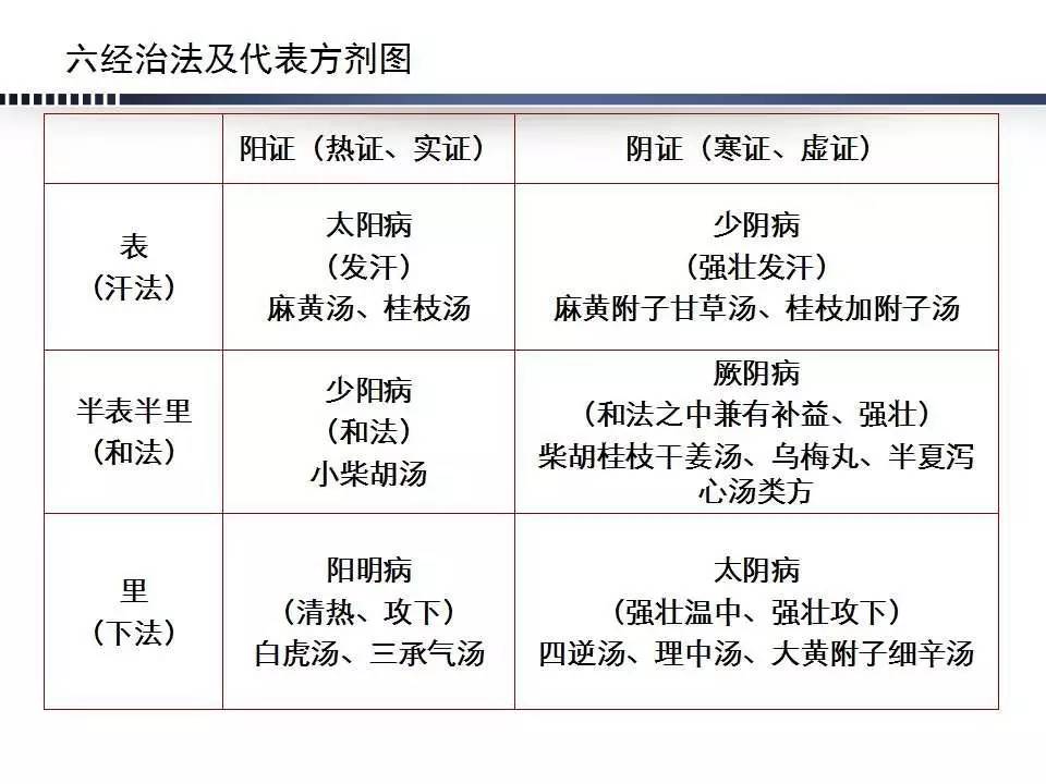 今天以ppt形式展现以半夏泻心汤为代表的五个泻心汤加减的方证,使大