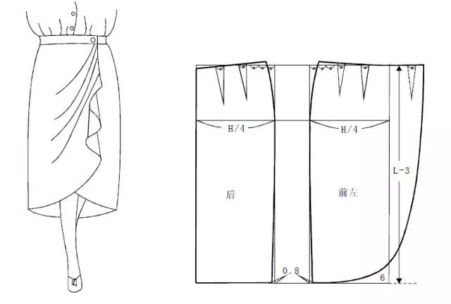版型基础 | 裙子的变化与应用