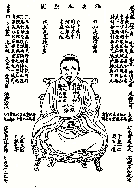 性命圭旨 图集