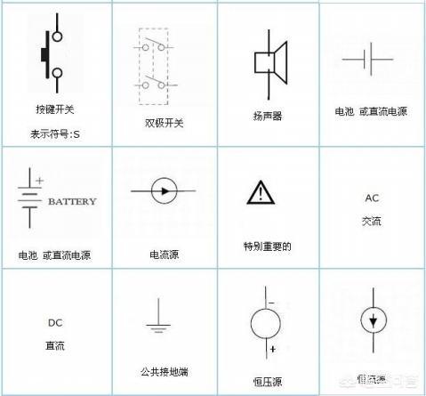 以电路图中出现最多的电阻为例,要认识各种电阻的外形及标称值,误差的