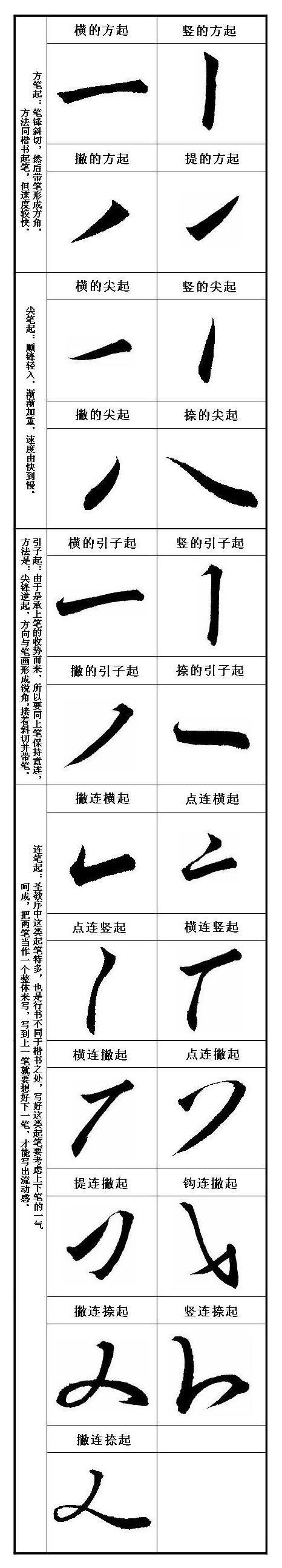 唐代欧阳询·楷书八诀三十六法