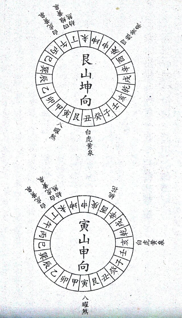 甲山庚向,卯山酉向,乙山辛向,辰山戌向,巽山乾向,巳山亥向(风水师二十