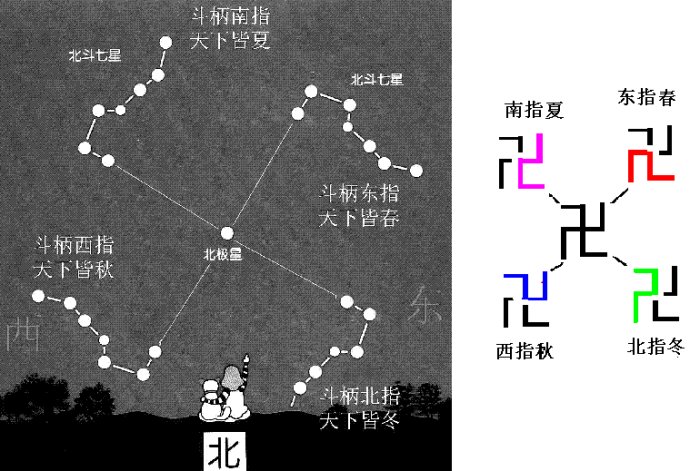 先后天八卦图的妙用