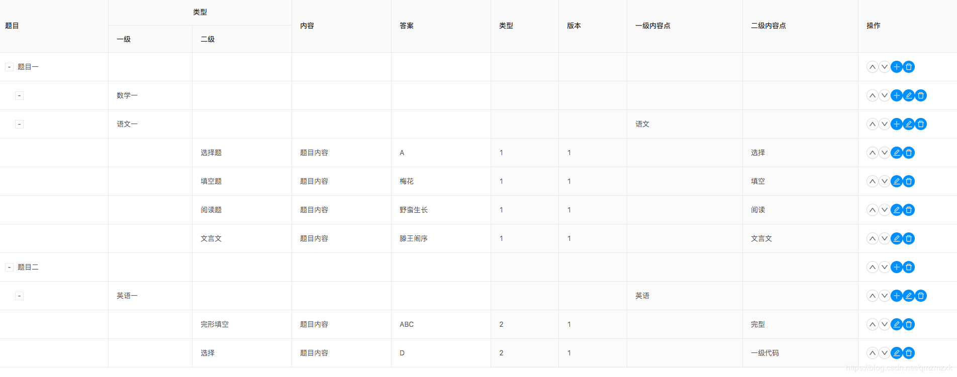 react ant design树形表格的复杂增删改