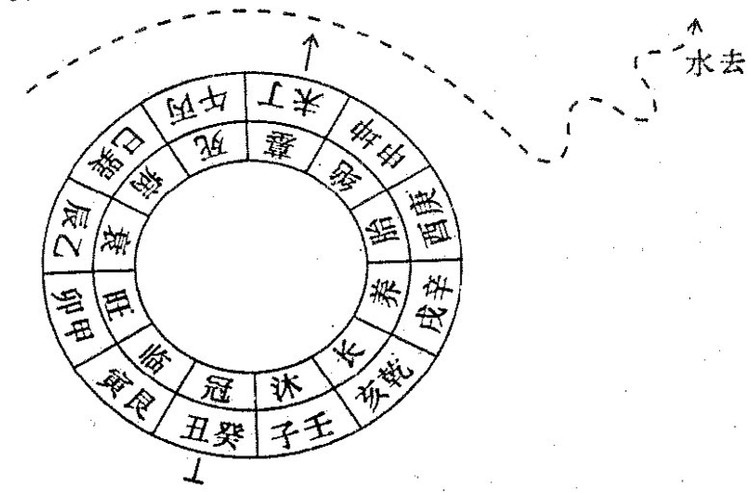 例二,阴宅,立癸山丁向兼子,穴前见庚酉方去水.