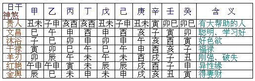 八字神煞速查表