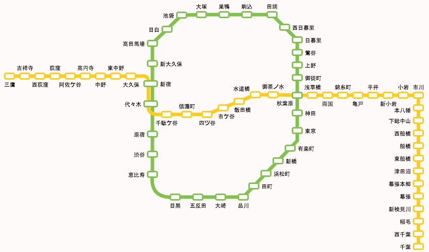 总武线山手线均通过,此外还有地铁线,新干线等各种线路,所以新宿站