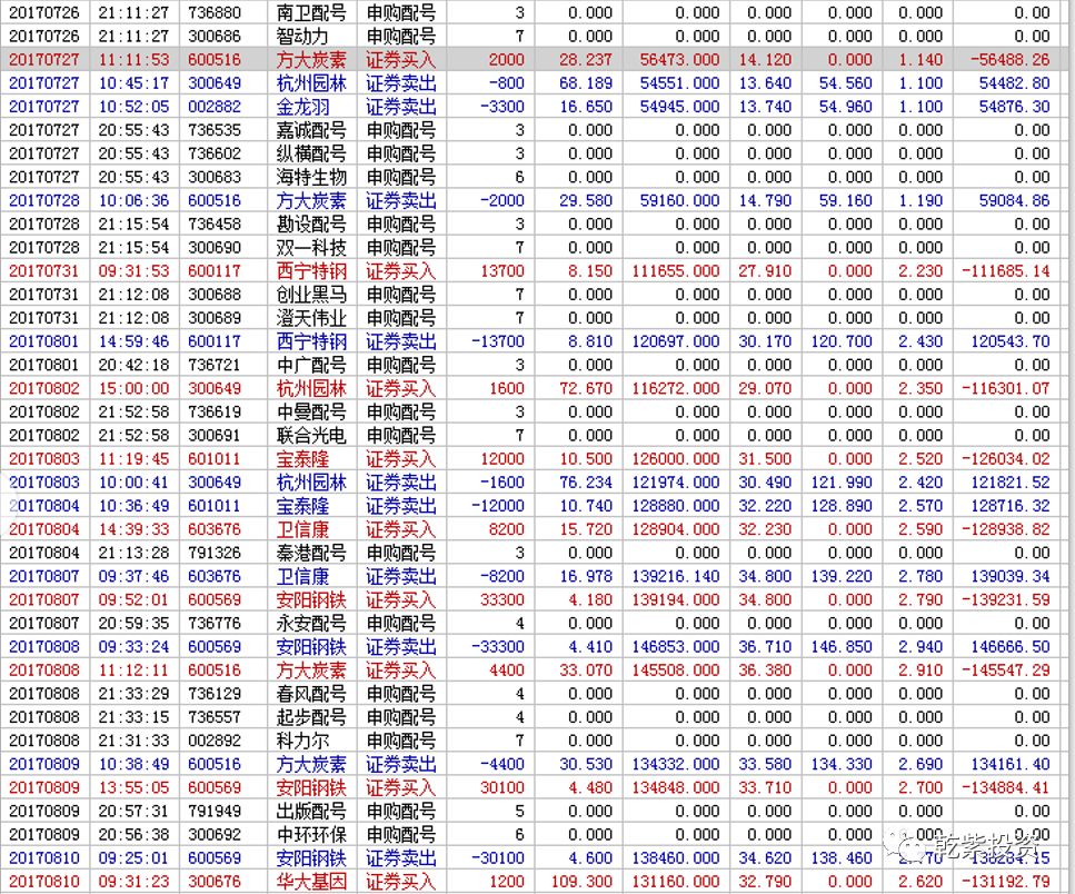 退学炒股2017-2018年一年88倍之旅(贰)