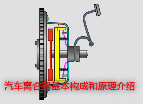 汽车离合器工作原理介绍