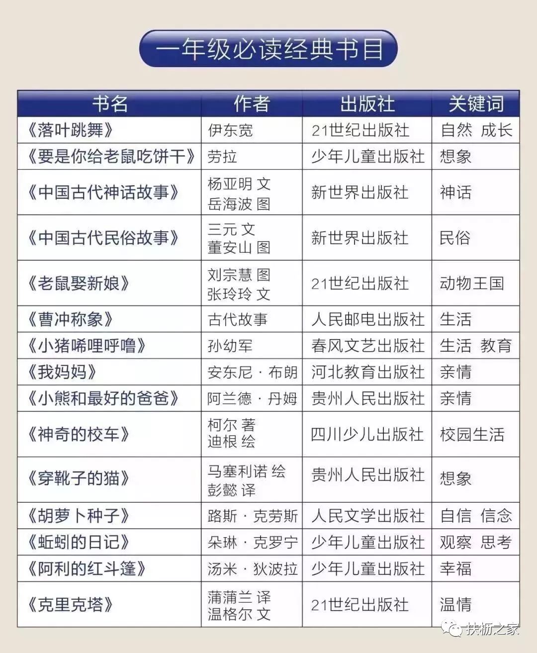 附19年级阅读书单▏教育部通知2019年中小学全面启用新教材