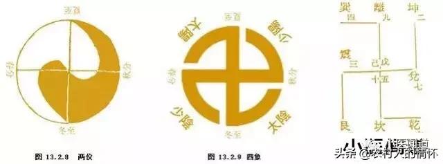 一元两仪三才四象五行六he七星八卦九宫十方