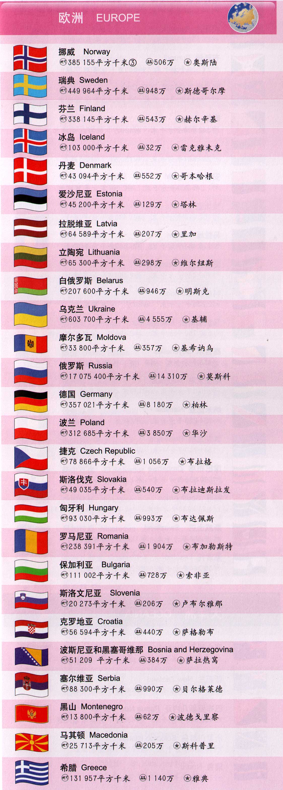 各国国旗及概况图