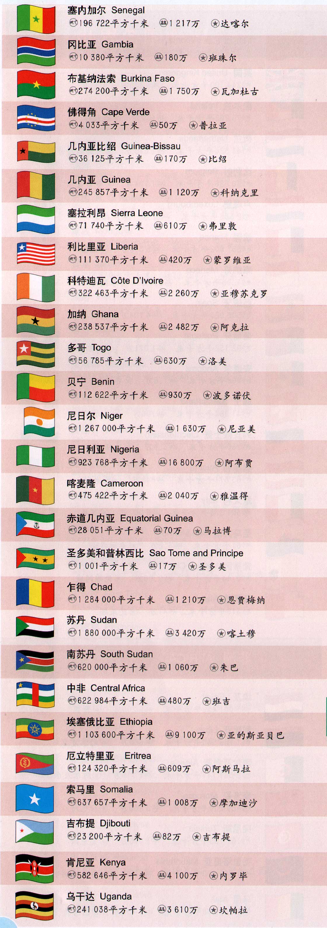 各国国旗及概况图