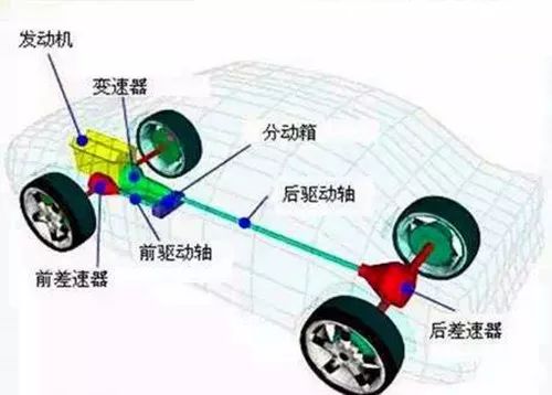 前驱后驱四驱的优缺点大汇总看完保你秒懂