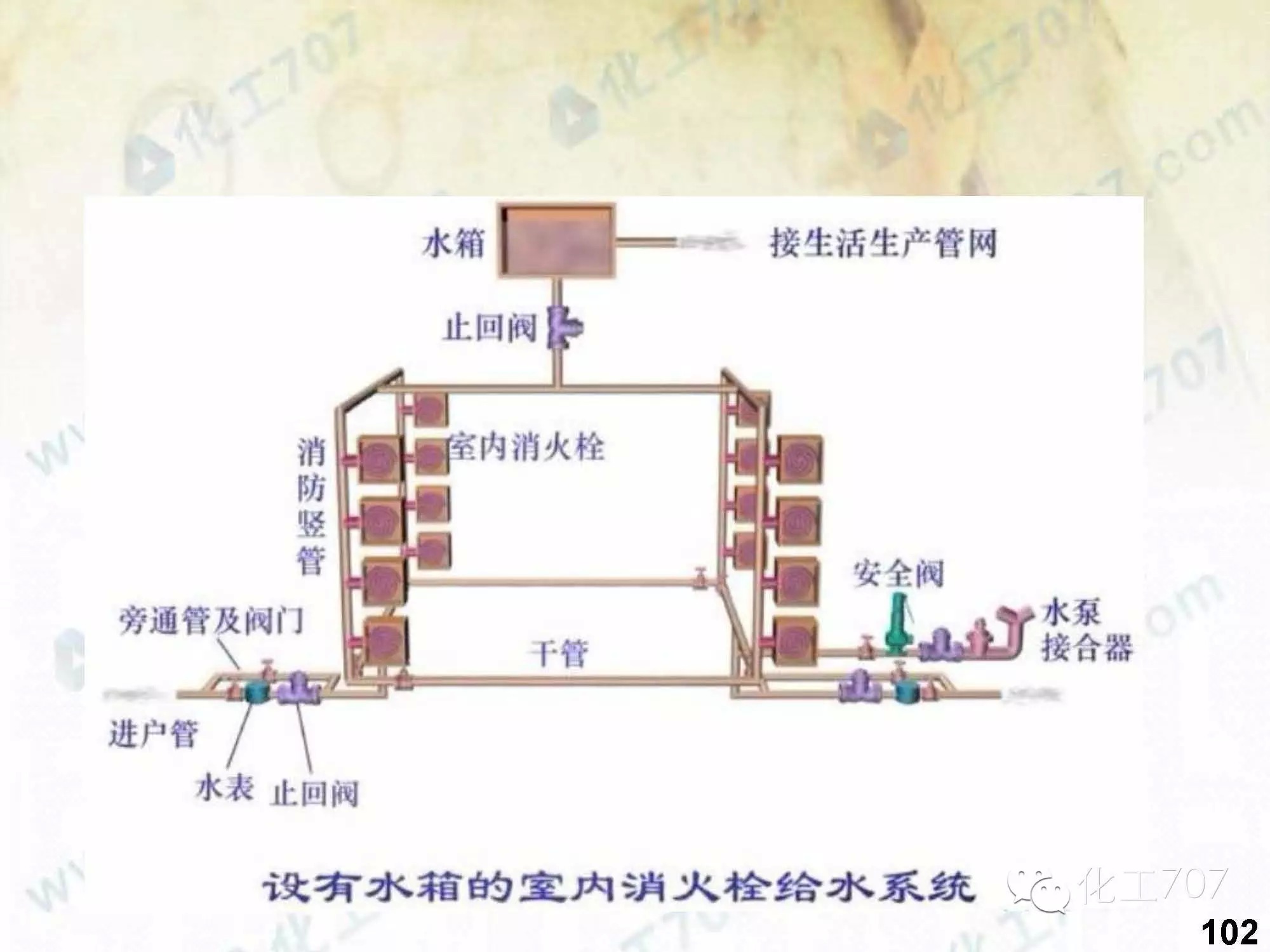 技术| 图文解读管道安装工程识图(化工707系列讲座)