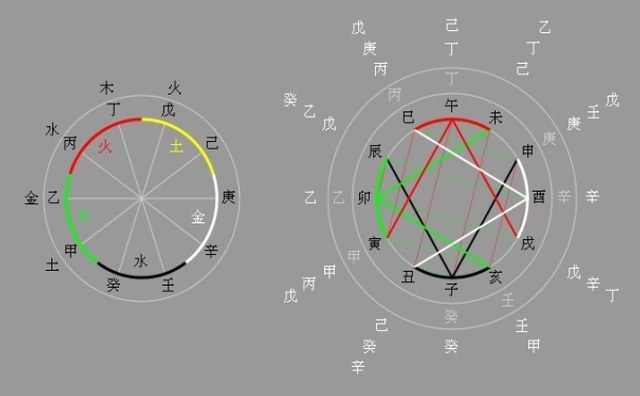 八字天干地支相传是上古时代的大挠所作(五行大义云"支干者,因五行