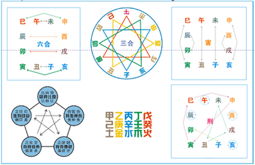 十二支合害刑 天干合(注意颜色)