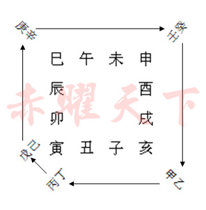 八字记忆图和背诵图
