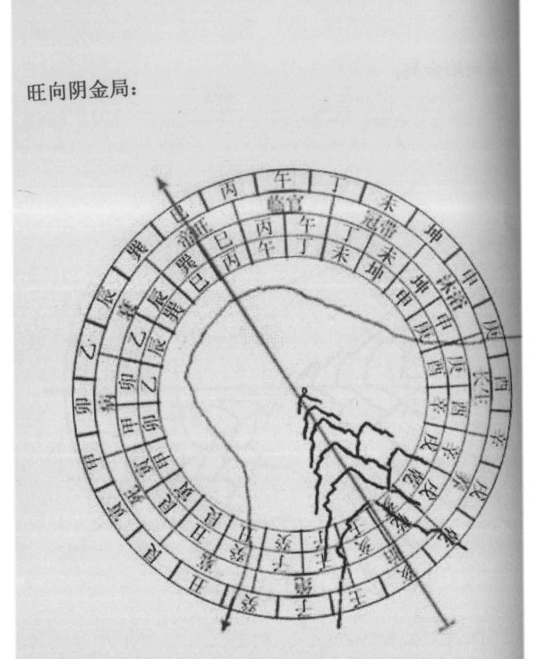 三合四大局是水法立向的核心