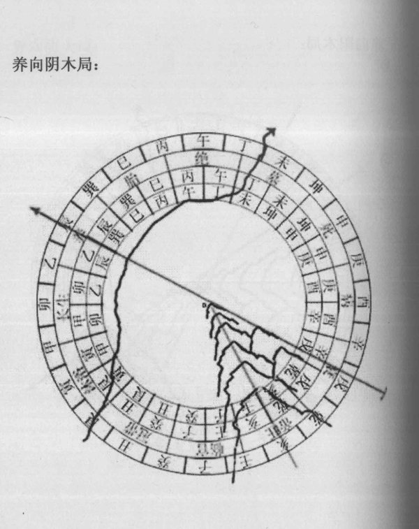 三合四大局是水法立向的核心.