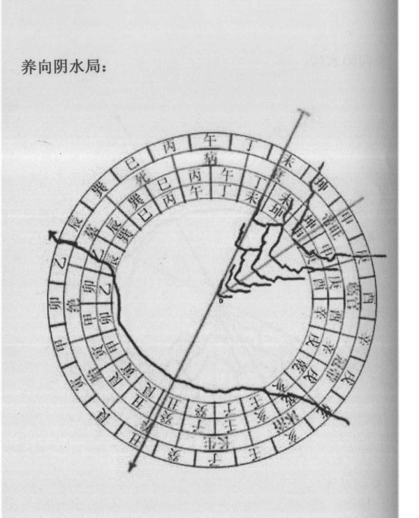 三合四大局是水法立向的核心