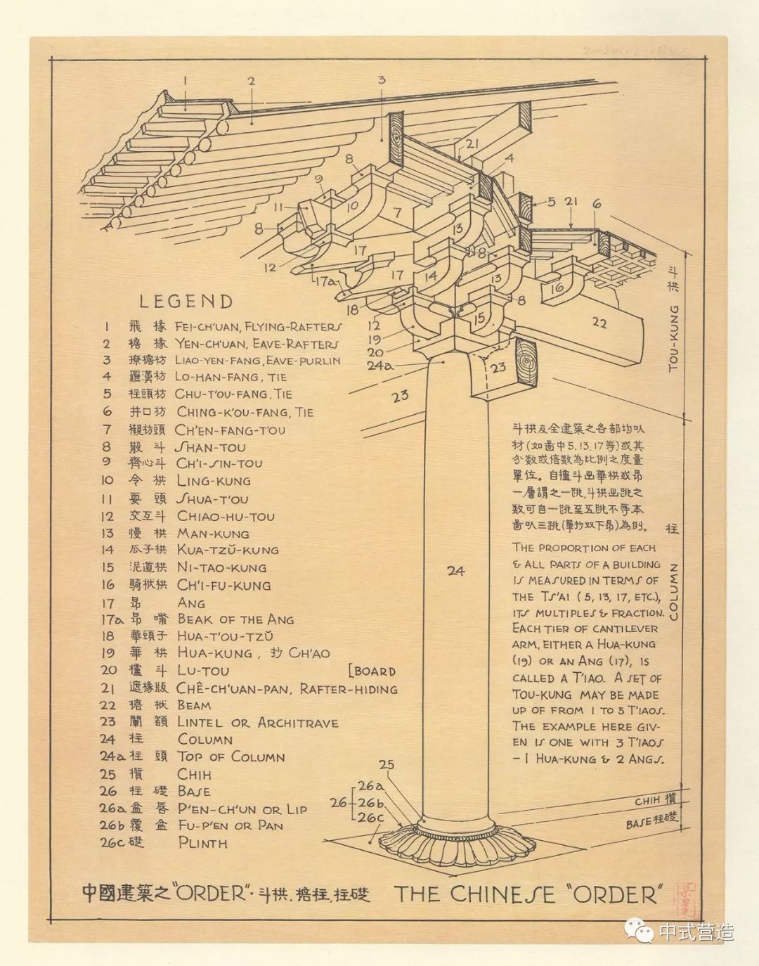 品鉴| 古建筑营造用材方法和标准浅谈