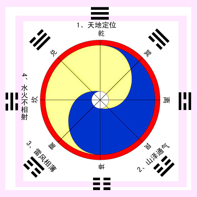 伏羲八卦太极图是真的吗?