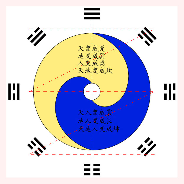 伏羲八卦太极图是真的吗