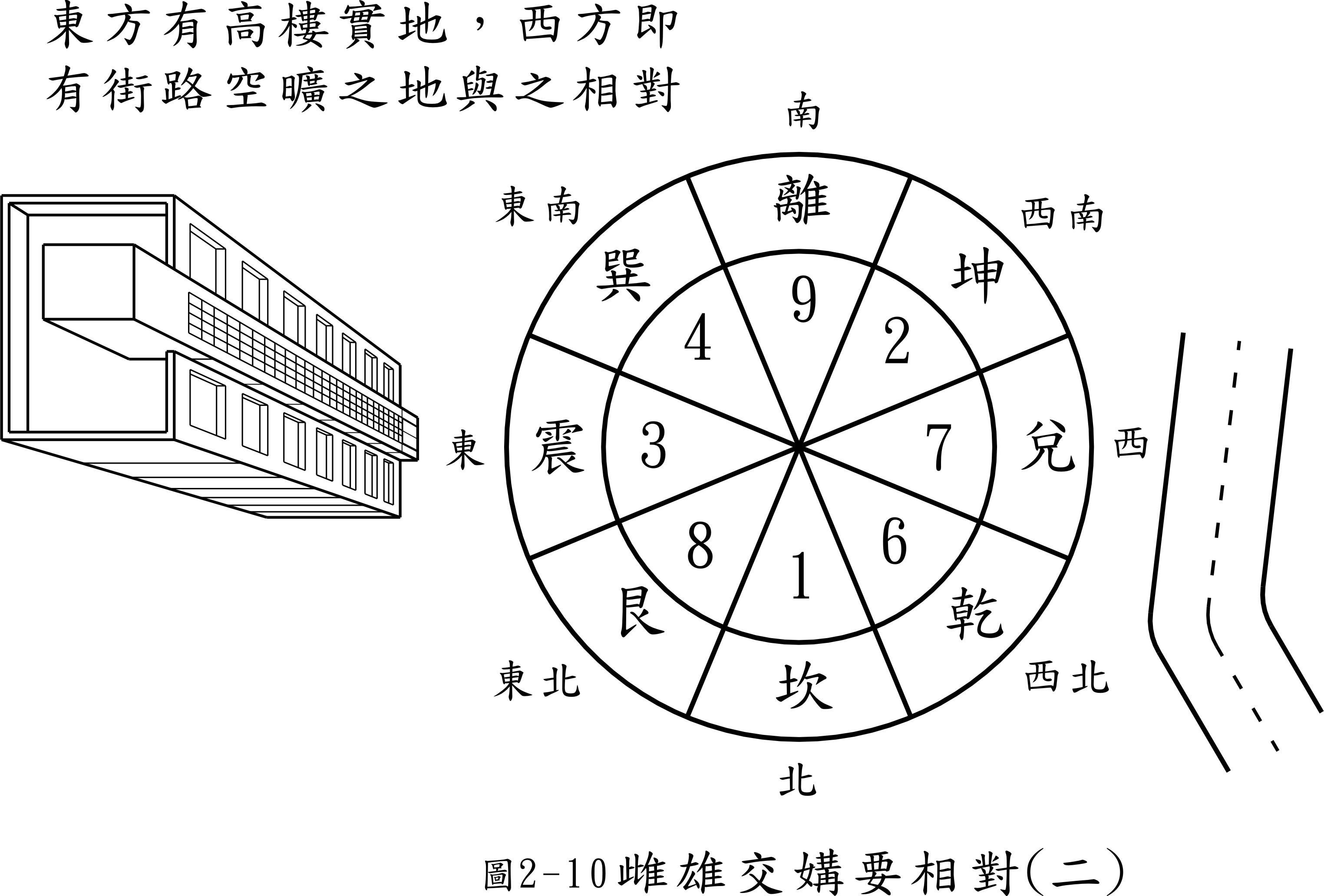 先天后天八卦颠倒图图示父母交媾雌雄要交媾