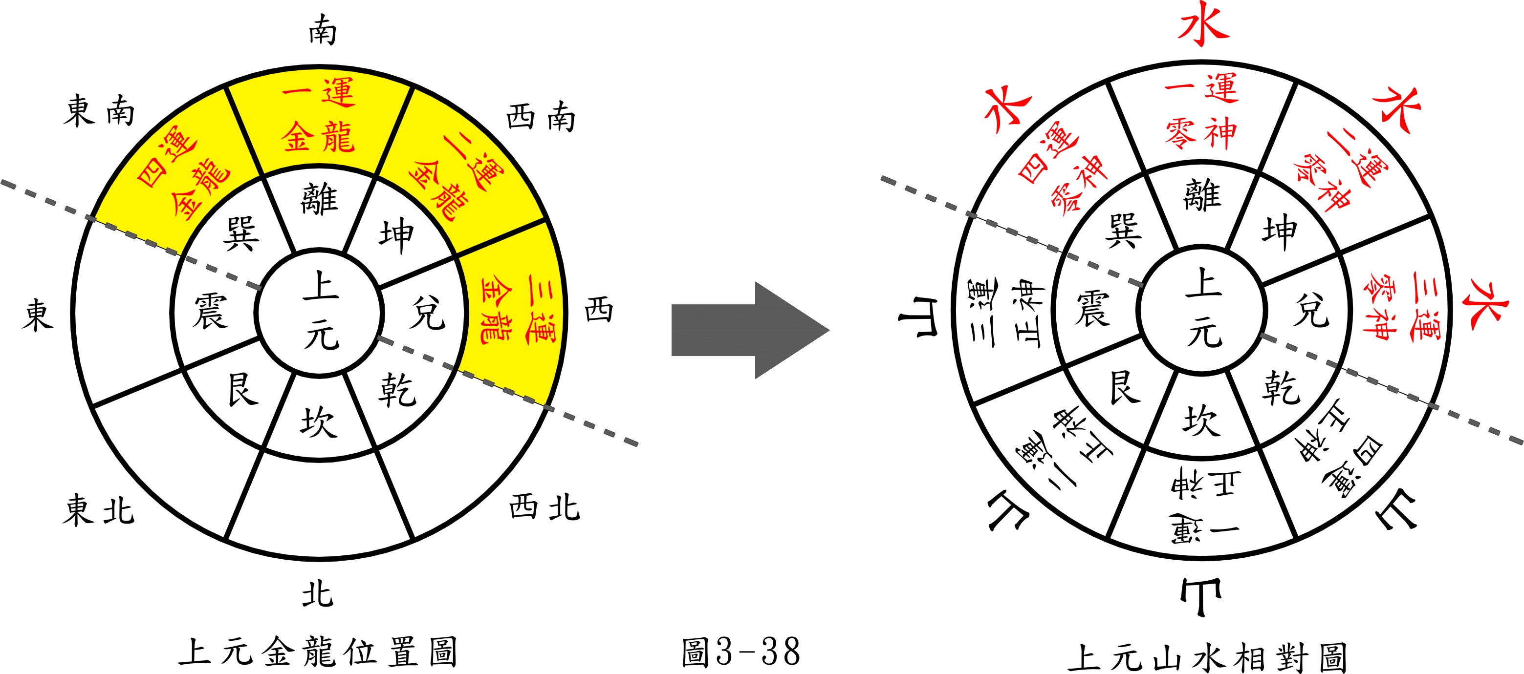 先天后天八卦颠倒图--图示父母交媾(雌雄要交媾)