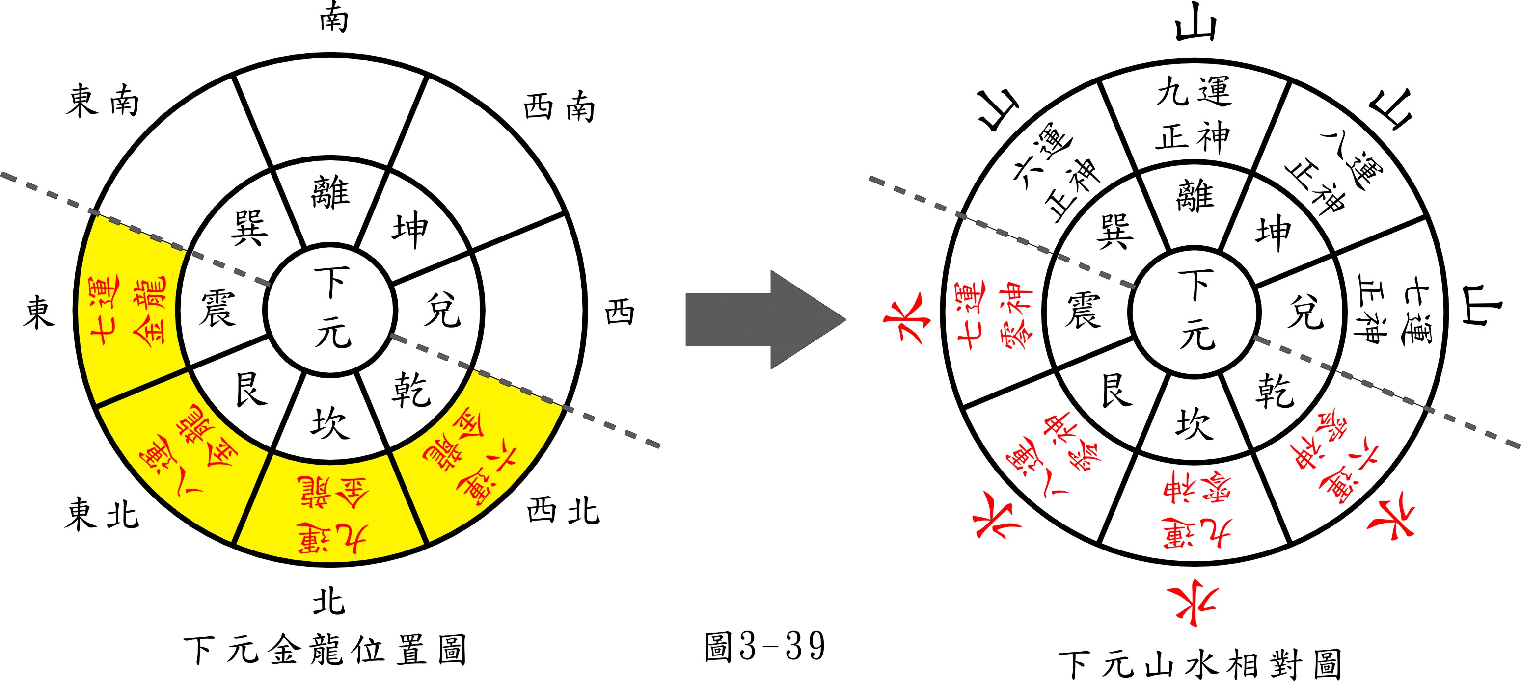 先天后天八卦颠倒图--图示父母交媾(雌雄要交媾)