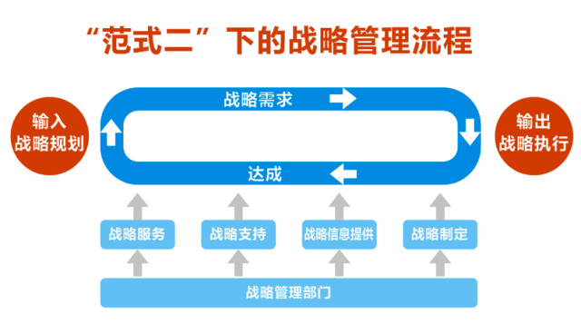 如何真正实现以客户为中心的流程型组织变革原华为组织变革副总监