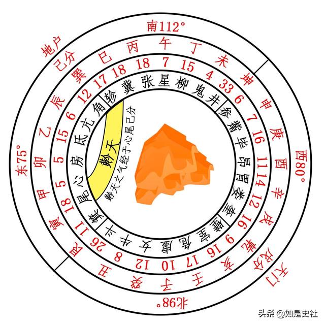 五气经天学