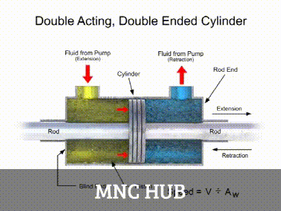 液压油缸的工作原理是什么油管那么细为何能承受如此大的压力