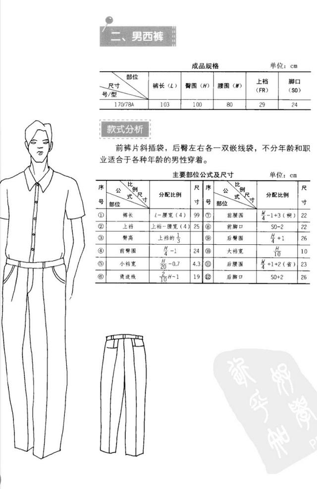 男西装和款式分析