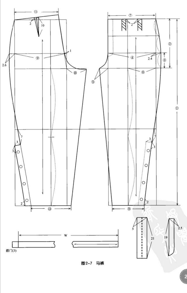 非常齐全7种不同裤型裁剪图教学,学会这些裤型,轻松做各种裤子