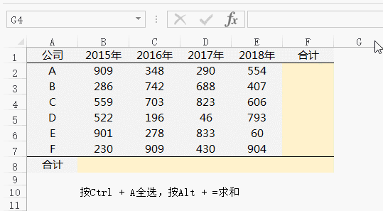求和还在用sum函数吗alt一秒快速求和赶紧学起来吧