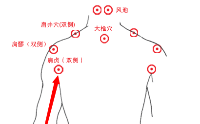 颈椎病,肩周炎,落枕,按按手臂上一条线,全解决