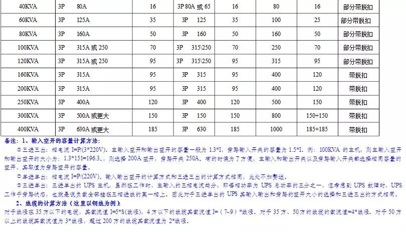 动力配电箱与ups输入输出配电柜基础知识