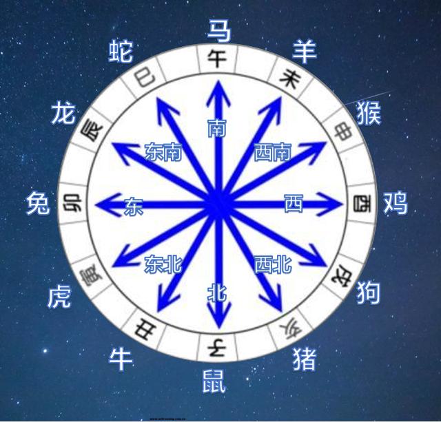 1,我的命卦该怎么算,我的生日是阳历年2月10日,农历是年12月28,属相