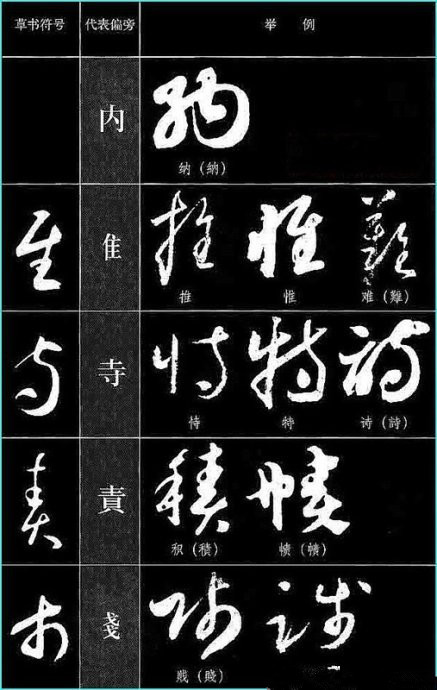 【书法基础】草书符号代表字型