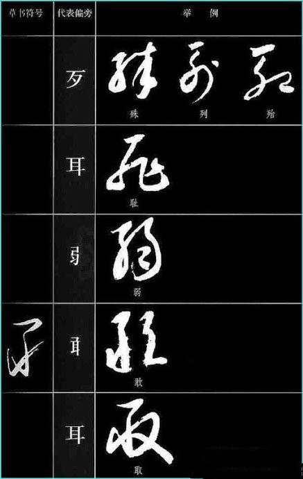 与原字在结构上也相差很远,导致在草书识字,写法上多了一道障碍,学习