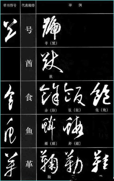 【书法基础】草书符号代表字型