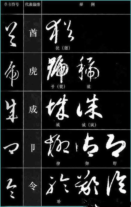 【书法基础】草书符号代表字型