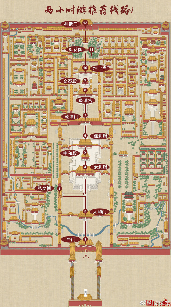 北京故宫游览线路图