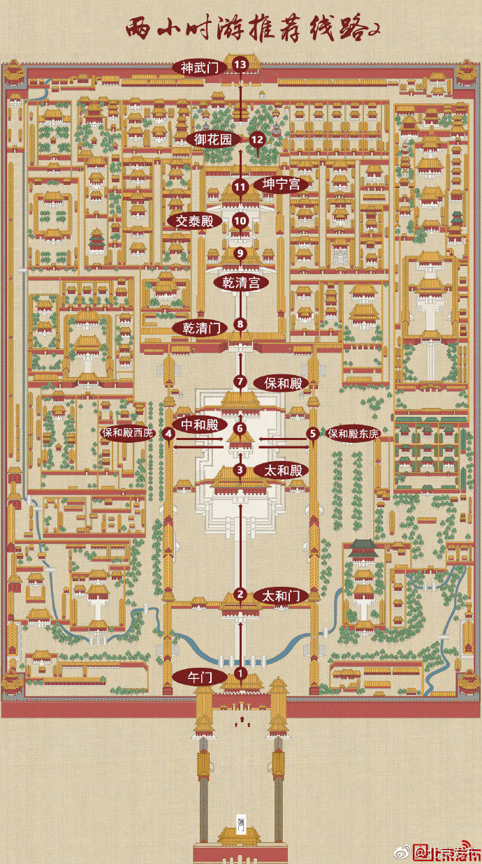 北京故宫游览线路图