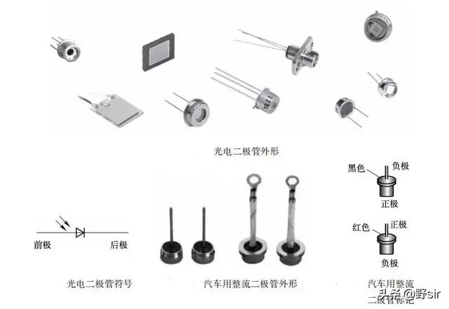 一文看懂电容器,二极管和三极管