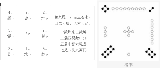 易经学习教程——第二章 五行河图洛书.